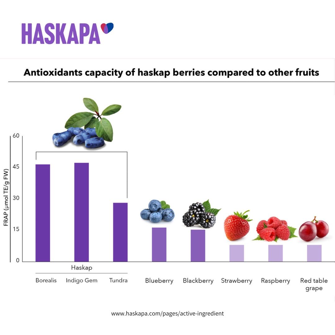 Haskap Berries from Haskapa