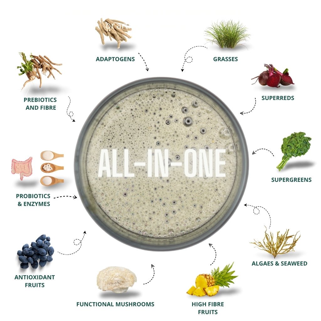 Illustration of a 'All-In-One' supplement with various health benefits depicted around it.