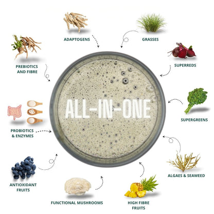 Illustration of a 'All-In-One' supplement with various health benefits depicted around it.