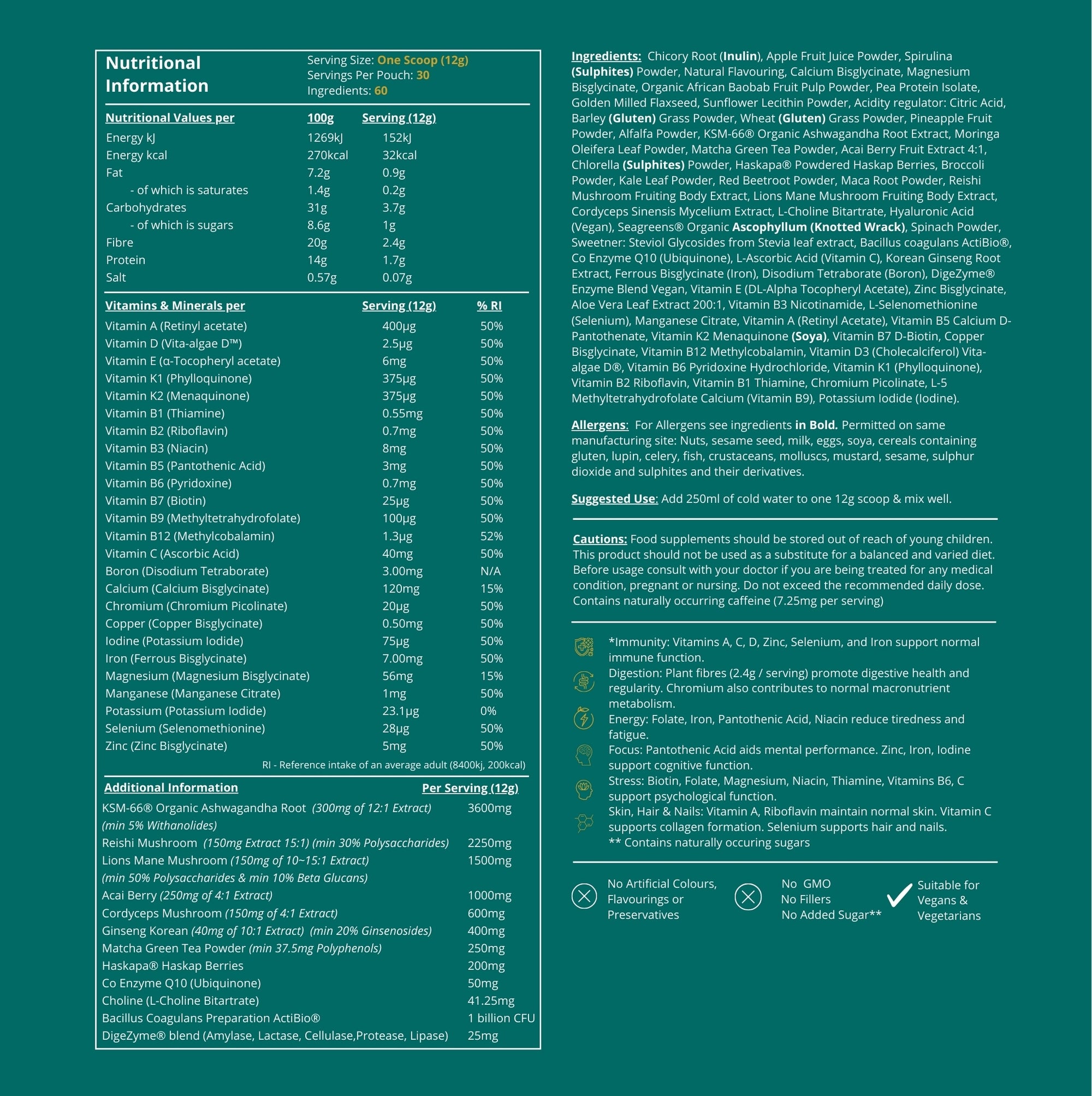 Nutritional Values of Emerald Nutrition