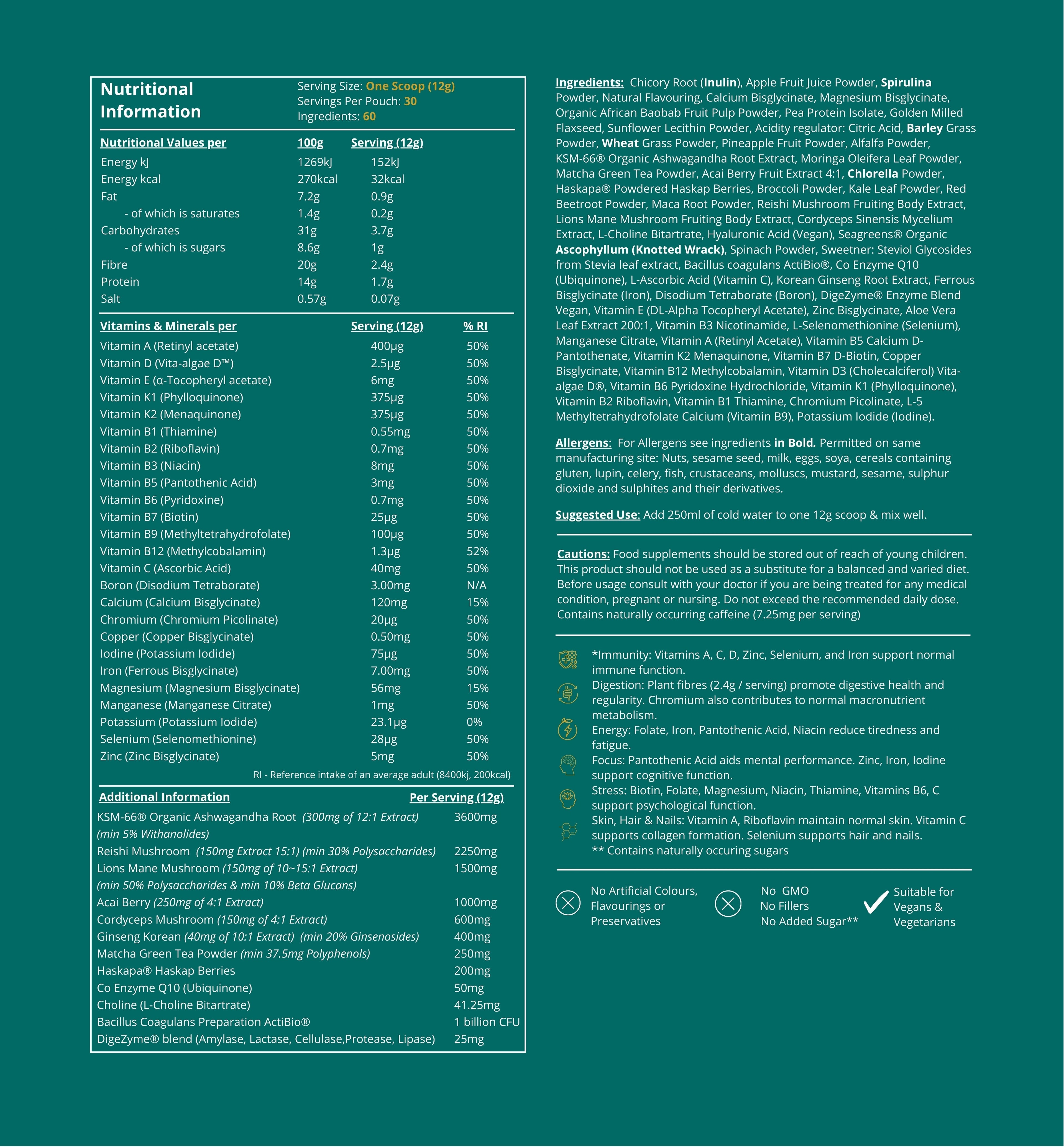 Nutritional Values of Emerald Nutrition