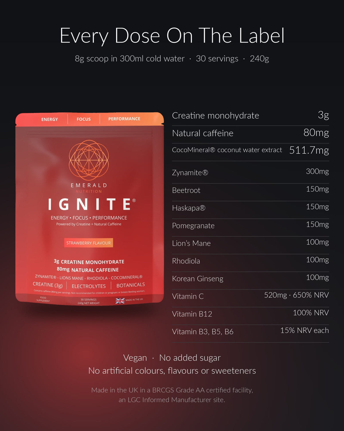 Dosages of key ingredients in Ignite