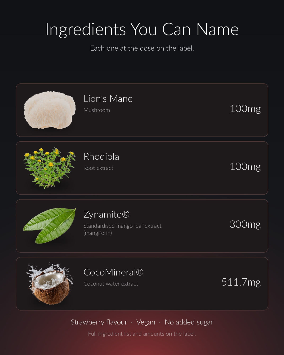 A dark informational graphic titled 'Ingredients You Can Name' listing four supplement ingredients with icons, names, and dosages: Lion's Mane mushroom (100mg), Rhodiola root extract (100mg), Zynamite® standardized mango leaf extract (300mg), and CocoMineral® coconut water extract (511.7mg).