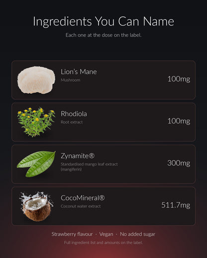 A dark informational graphic titled 'Ingredients You Can Name' listing four supplement ingredients with icons, names, and dosages: Lion's Mane mushroom (100mg), Rhodiola root extract (100mg), Zynamite® standardized mango leaf extract (300mg), and CocoMineral® coconut water extract (511.7mg).
