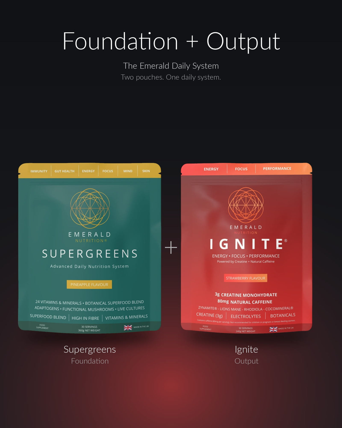 Two pouches from the Emerald Daily System shown on a dark background: the left pouch is teal with a yellow top band and reads 'Supergreens Foundation,' and the right pouch is red-orange with an orange top band and reads 'Ignite Output.' Above them, white text says 'Foundation + Output.